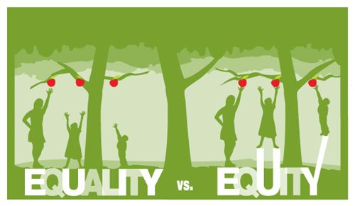 Equity vs Equality poster; link to the Council's Equity in Action information.