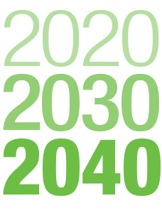2020-2030-2040 Planning for future