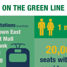 On the Green Line logo